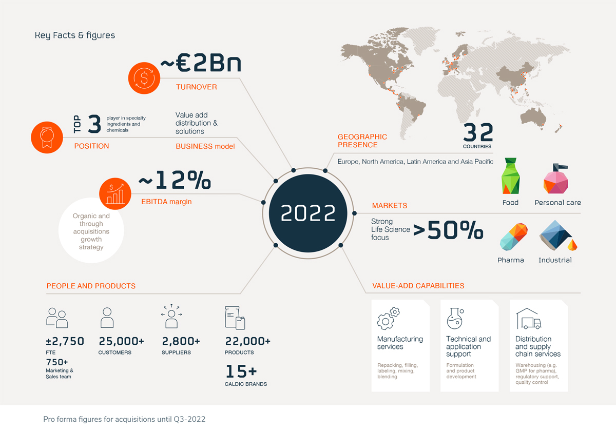Caldic Key Facts and Figures Infographic October 2022